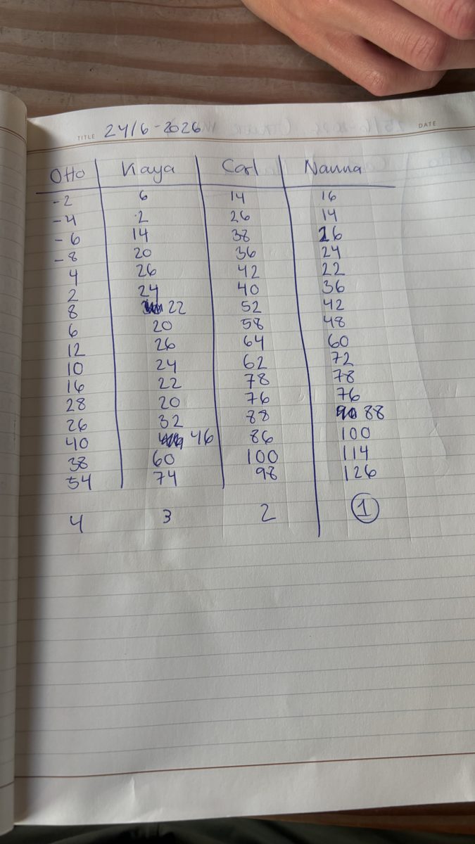 Eksempel på scoreark